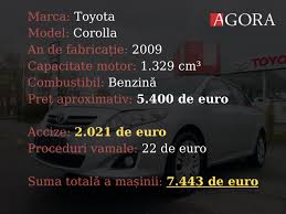 Maybe you would like to learn more about one of these? Agora Taxe Exorbitante Sau Cat CostÄƒ SÄƒ Aduci In È›arÄƒ O MaÈ™inÄƒ Cu O Vechime De Peste 10 Ani Grafic