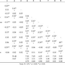 Gaji pt sci salatiga | di samping menerima gaji pokok maka setiap pegawai pt kai akan memperoleh beberapa tunjangan. Pdf The Contribution Of Emotional Intelligence To Career Success Beyond Personality Traits
