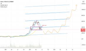 The total market cap of all cryptocurrencies combined is up 468% over the last 12 months.pic.twitter.com/zzxklcadi1. Y8ioia7huoysrm