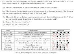 The draw typically occurs before each betting round (apart from the first), but this. Solved 1 In A Standard Five Card Draw Poker Each Player Chegg Com