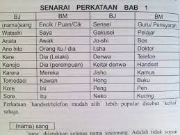 Kata orang belajar bahasa madura itu sulit. Buku Dan Kelas Bahasa Jepun Kaedah Belajar