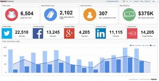 Cmo Marketing Dashboard Klipfolio Marketing Dashboard