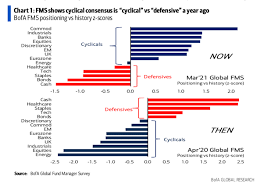However, if history proves accurate, this year will likely feature a sizable correction in the broader indexes ranging between 10% and 19.9%. Will The Stock Market Correct Again In April 2021 Quora