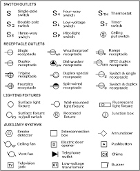 This includes circuit breaker boxes and any alarms that are wired into the. Planning For Electrical Design Mcgraw Hill Education Access Engineering