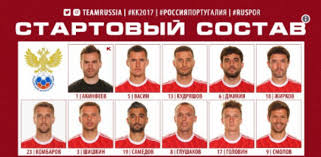 Сборная россии, как команда страны организатора, автоматически попадает на чемпионат мира в откроется чемпионат мира по футболу 2018 фифа матчем россии и саудовской аравии на стадионе «лужники» в москве. Chempionat Mira Po Futbolu 2018 Sostav Sbornoj Rossii Spisok Futbolistov S Foto