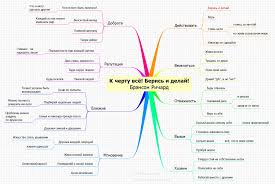 ричард брэнсон к черту все берись и делай аудио Intellekt Karta Richard Brenson K Chertu Vse Beris I Delaj Infografika Richard Brenson Karta