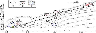 The Late Gravettian Site Of Kostenki 21 Layer Iii Russia A Chronocultural Reassessment Based On A New Interpretation Of The Significance Of Intra Site Spatial Patterning Springerlink