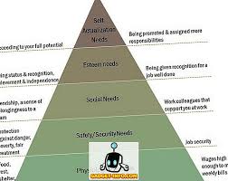 Menurut maslow , kepuasan kerja dan keseronokan diperolehi semasa menjalankan sesuatu kerja. Perbedaan Antara Maslow Dan Teori Motivasi Herzberg