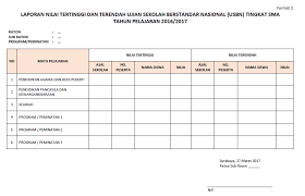 Maybe you would like to learn more about one of these? Analisis Nilai Usbn Sma Ma Dan Smk Info Pendidikan Terbaru