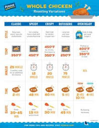 Home recipes ingredients meat & poultry chicken this method captures all the great flavor of an ove. 15 Temry Ideas How To Cook Chicken Cooking Tips Cooking