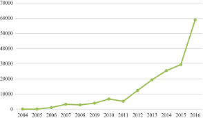 Malaysia has a high commission in wellington, and new zealand has a high commission in kuala lumpur. The Rise Of Indonesian Conglomerates Capital Expansion And Regional Alliance Springerlink