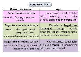 Assalamualaikum dan salam sejahtera, pertama sekali saya ingin mengucapkan syukur ke hadrat. Himpunan Nota Bahasa Melayu Tingkatan 1 Yang Berguna Untuk Para Murid Cetakkan Cikgu Ayu