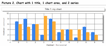 a look inside the asp net charting conlrol codeproject