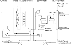 What is ethanol fuel additive? Dictionary Of Abbreviations Acronyms Expressions And Terms Used In Petroleum Processing And Refining Springerlink