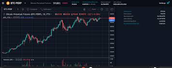 As bitcoin hit all time high with price above 40k the trading volume in usd numbers has been growing on all of the exchanges. Ftx Review 2021 An Exchange For Cryptocurrency Derivatives