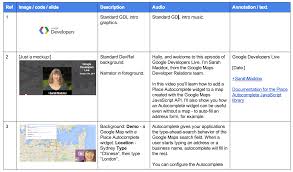 Check spelling or type a new query. Storyboards For Video Design And Review Ffeathers