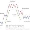 Only the best forex indicators worthy of attention and analysis are published in this category. 1