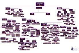 Getting into any lcg can be a bit intimidating. Game Buyer S Guide Flowchart Visual Ly