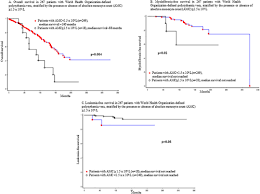American Journal of Hematology