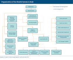 italy international health care system profiles