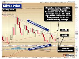 What Is The Silver Market Price Telling Us Now Seeking Alpha