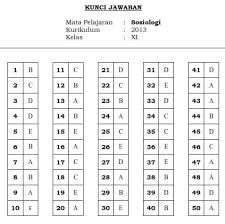 Kunci jawaban mandiri english on target kelas 11 guru ilmu. Download Soal Pat Ukk Sosiologi Kelas Xi 11 Sma 2018 Pdf Doc