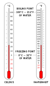 Formulas for converting temperature scales: Fahrenheit Wikipedia