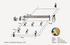 Maybe you would like to learn more about one of these? Ukuran Lapangan Bola Voli Nasional Internasional Dan Gambar