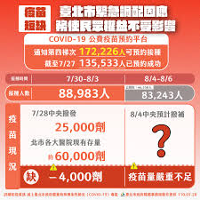 May 30, 2021 · 有專家建議應增加接種疫苗的誘因，並研究盡快降低接種的年齡限制。 在疫苗接種開放予非本地居民及各界推出鼓勵措施下，本港接種和預約新冠疫苗的人數昨日有明顯回升。圖為西灣河體育館疫苗接種中心昨日人頭攢動。 香港文匯報記者 攝 P Kxhodmpecncm