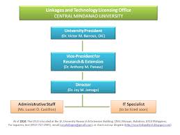 Central Mindanao University Linkages And Technology