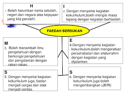 Faedah bersukanaktivit bersukan merupakan aktiviti riadah yang dapat mengeluarkan peluh daripada tubuh badan kita. Kepentingan Bersukan Kepada Masyarakat Dan Negara