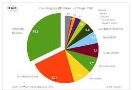 12 likes · 3 talking about this. Konfessionsfreie Im Iran Fowid Forschungsgruppe Weltanschauungen In Deutschland