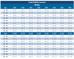 Disability Insurance Disability Insurance Elimination Period