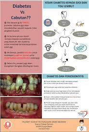 Check spelling or type a new query. Saya Nak Buat Bahagian Kesihatan Pergigian Selangor Facebook