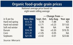 prices of organic grains show mixed results in period 2019