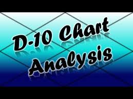 Videos Matching D 3 Chart In Astrology Drekkana Chart In