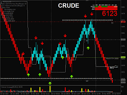 Mcx Trading With Renko Bars Page 7 Traderji Com