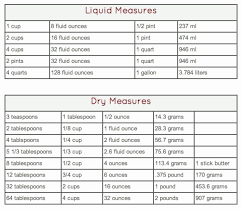 30 Liquid Measurement Conversion Chart Tate Publishing News