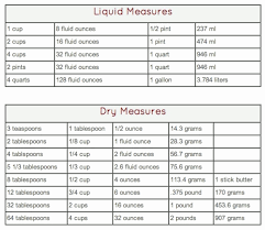 30 liquid measurement conversion chart tate publishing news