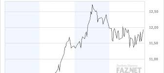 aktienmarkt analyse der kroatische crobex index erobert die