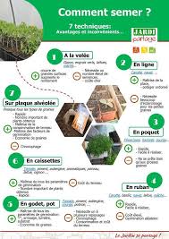 Comment Semer Tous Les Legumes 7 Techniques En 2020 Jardin De Legumes Techniques De Semis Calendrier Des Semis