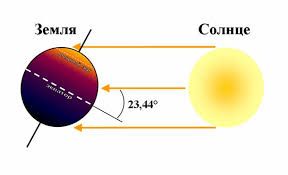 Световой день длится почти 17 часов. Den Letnego Solncestoyaniya 2021 Data Primety Tradicii Korrespondent Net