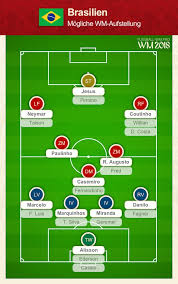 Das defensivverhalten der nationalmannschaft ist ausbaufähig. Brasilien Kader Wm 2018 Das Team Der Selecao Im Wm Check