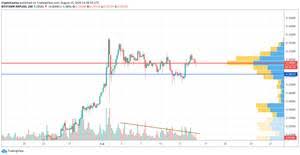 Find out how to use it here. Bitcoin Price Coincap Api