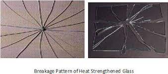 Therefore, door and window sensors protect the door or window from being forced open and glass break detectors protect against someone breaking the. Heat Strengthened Glass Glass Academy