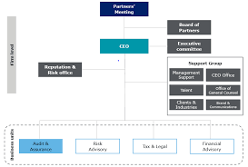 Velocity 2, brooklands drive, brooklands, weybridge, kt13 0sl, united kingdom • 44 1932 331 400. Https Www2 Deloitte Com Content Dam Deloitte Kr Documents Audit Transparency Report Kr Audit 2019 Transparency Report 201909 Pdf