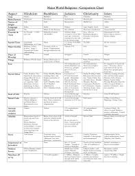 competent time chart of world religion 2019