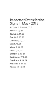 Capricorn Oml Today Is The 14 And The Dates To Remember Are 4 14 24 Zodiac Zodiac Signs Zodiac Signs Cancer