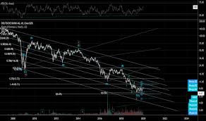 Db Stock Price And Chart Nyse Db Tradingview Uk