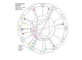 The Dalai Lamas Chart Sun Trine Jupiter Trine Saturn Moon